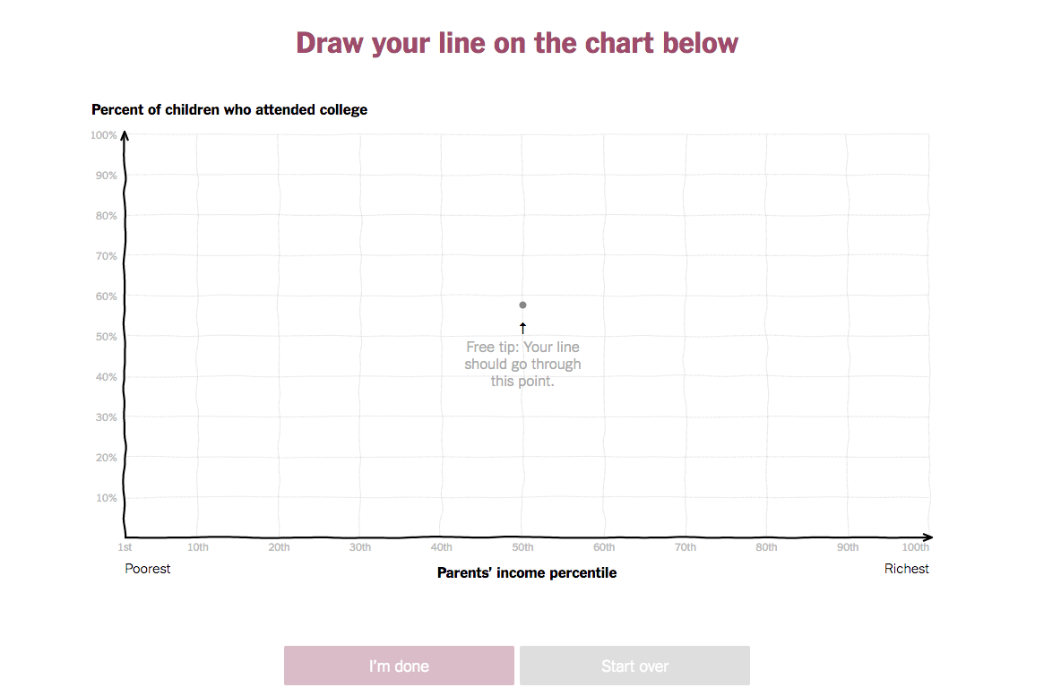you-draw-it